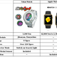 Illustration for article titled The Apple Watch Comparison Anime Fans Are Waiting For